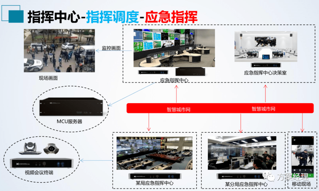 安全应急指挥平台