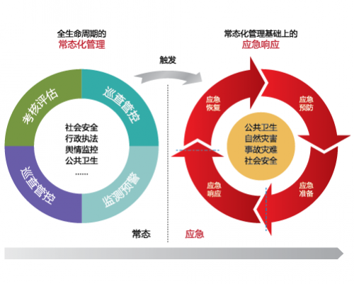 安全应急监测预警产业
